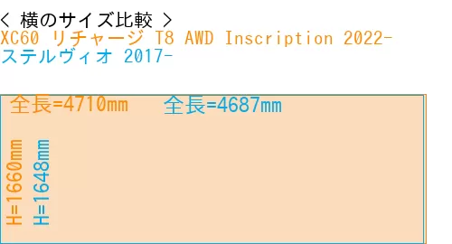 #XC60 リチャージ T8 AWD Inscription 2022- + ステルヴィオ 2017-